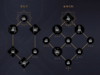 《沙丘觉醒》开局职业如何选择推荐