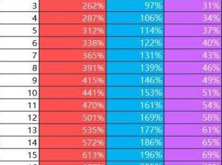 《流放之路2》0.4佣兵榴弹开荒BD攻略