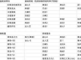 《怪物猎人荒野》终盘极限双剑配装参考 巨戟双剑毕业配装