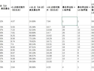 喵喵的结合幸运有什么效果