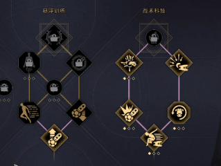 《沙丘觉醒》能力和天赋搭配推荐介绍