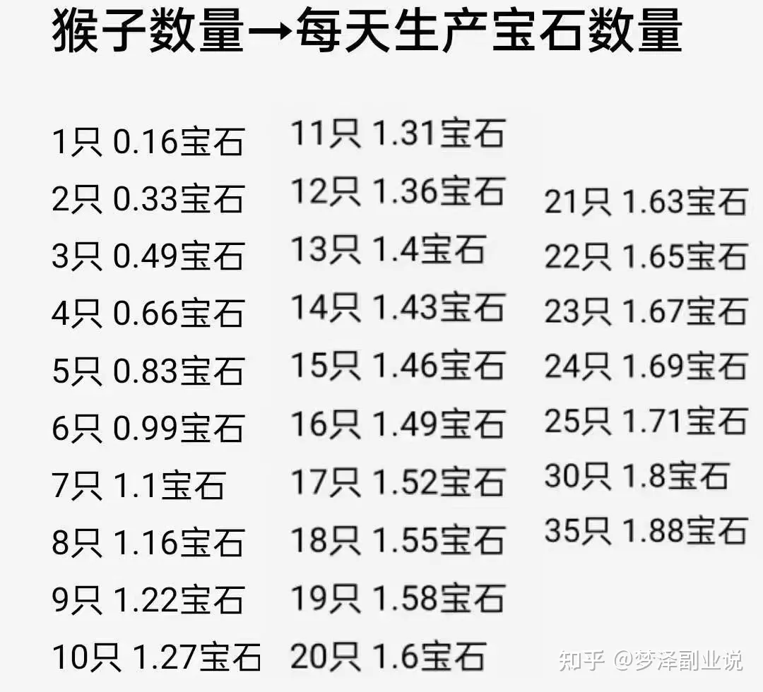 潮玩宇宙-无聊猿下矿山-带你挖呀挖呀挖  手机游戏 资讯 第5张