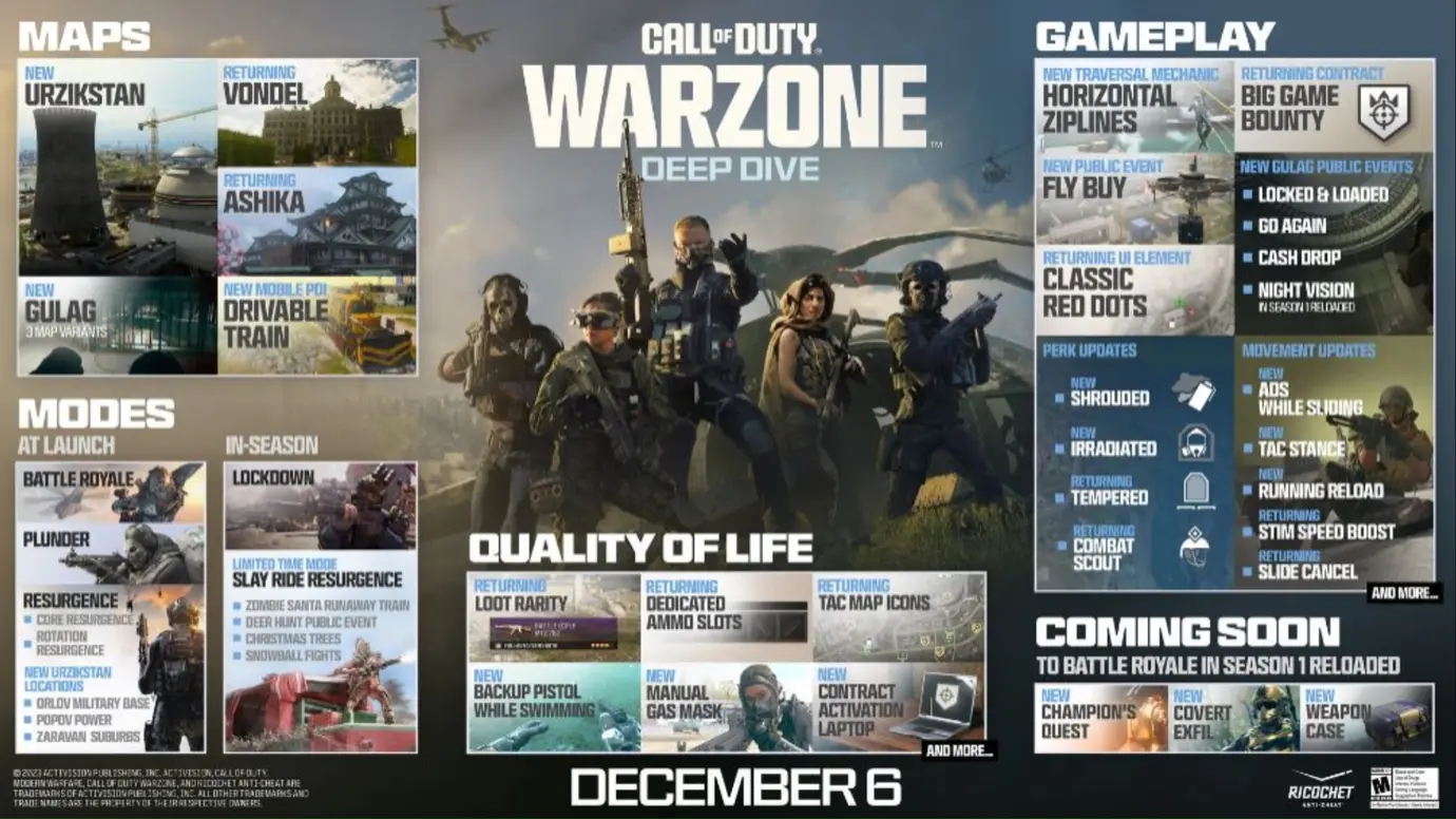 call-of-duty-warzone-2023-december-6-roadmap.webp 《使命召唤：战区》下一张战区地图是什么？  PC PlayStation Xbox 现代战争3 攻略 第6张