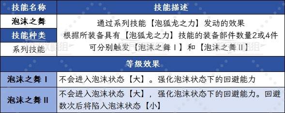 怪物猎人荒野：泡狐龙的附着泡沫状态解除方法及泡沫状态解除方法-第2张图片-OSAAA_最新游戏资讯_热门游戏攻略-游戏经验分享！