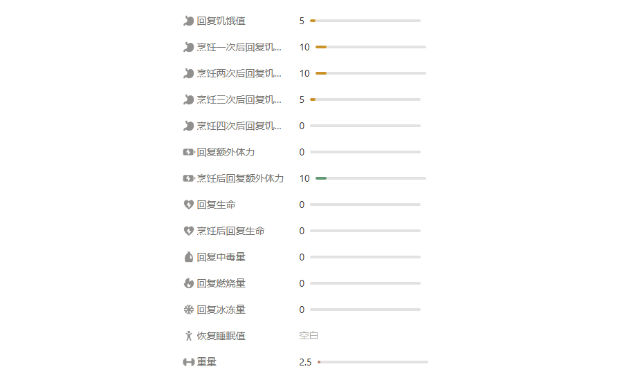 《peak》包装食物一览-第6张图片-OSAAA_最新游戏资讯_热门游戏攻略-游戏经验分享! 《peak》包装食物一览-第6张图片-OSAAA_最新游戏资讯_热门游戏攻略-游戏经验分享!