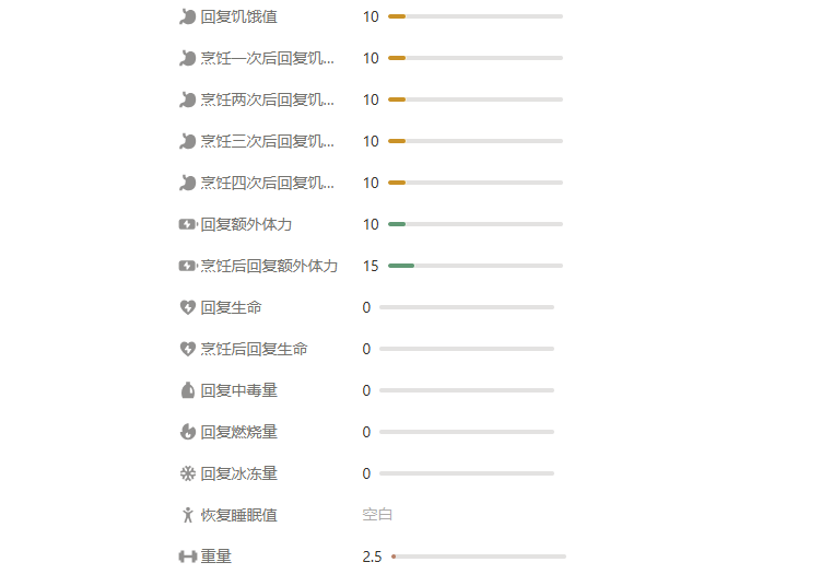 《peak》包装食物一览-第8张图片-OSAAA_最新游戏资讯_热门游戏攻略-游戏经验分享! 《peak》包装食物一览-第8张图片-OSAAA_最新游戏资讯_热门游戏攻略-游戏经验分享!