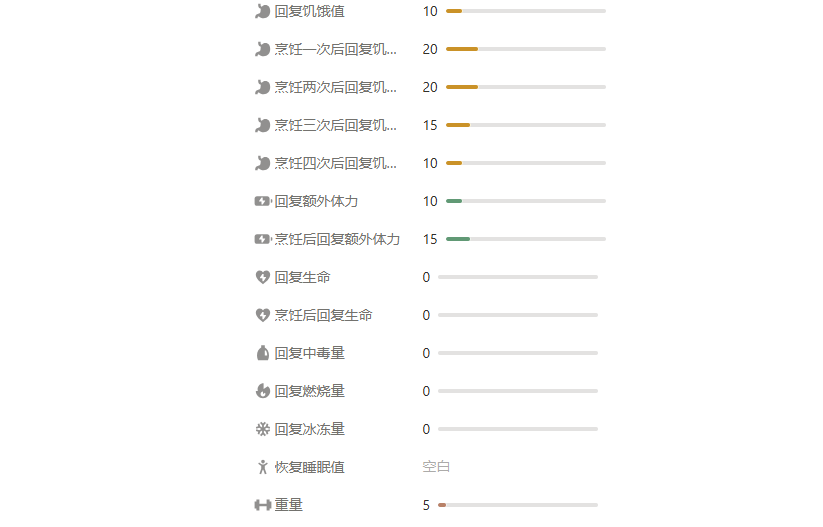《peak》包装食物一览-第10张图片-OSAAA_最新游戏资讯_热门游戏攻略-游戏经验分享! 《peak》包装食物一览-第10张图片-OSAAA_最新游戏资讯_热门游戏攻略-游戏经验分享!