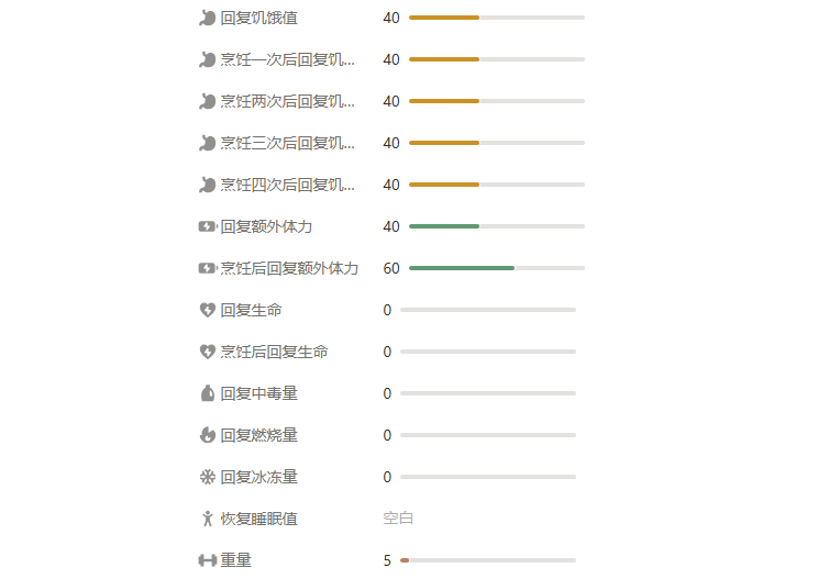 《peak》包装食物一览-第12张图片-OSAAA_最新游戏资讯_热门游戏攻略-游戏经验分享! 《peak》包装食物一览-第12张图片-OSAAA_最新游戏资讯_热门游戏攻略-游戏经验分享!
