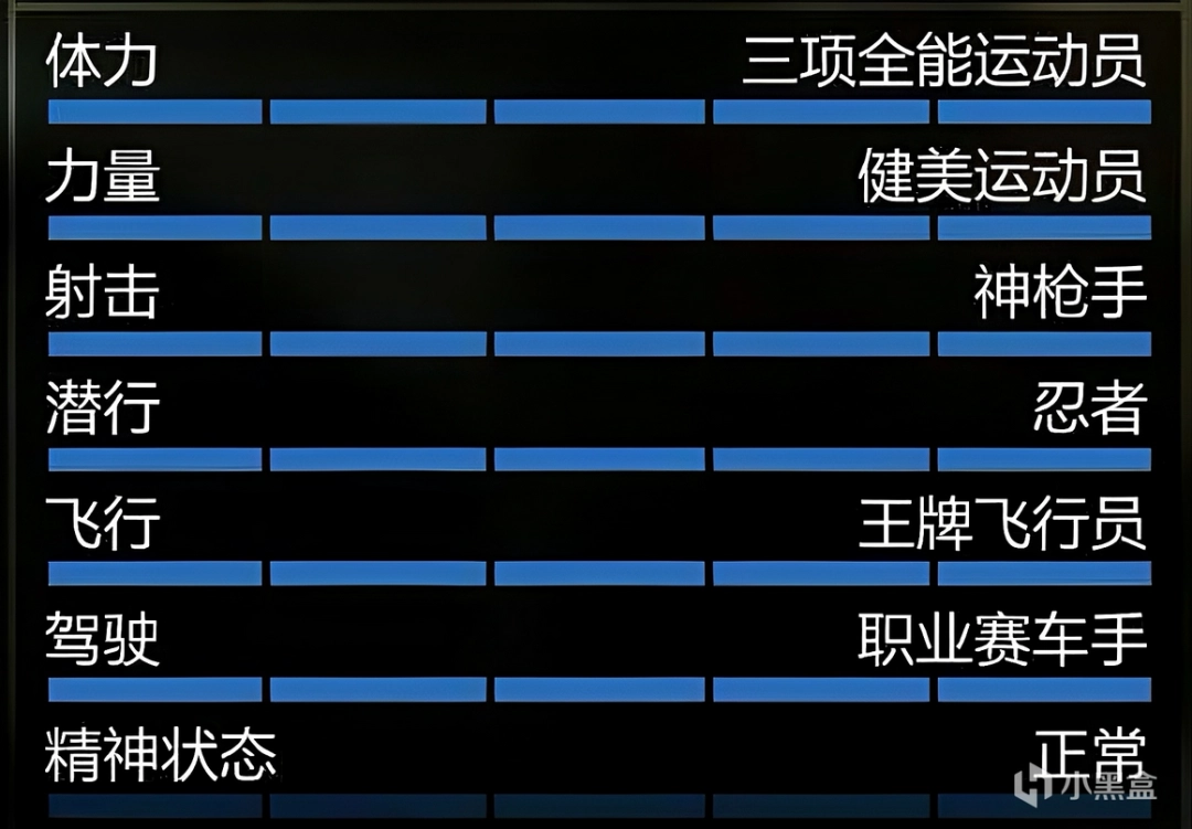 《GTAOL》全属性具体作用介绍-第2张图片-OSAAA_最新游戏资讯_热门游戏攻略-游戏经验分享! 《GTAOL》全属性具体作用介绍-第2张图片-OSAAA_最新游戏资讯_热门游戏攻略-游戏经验分享!