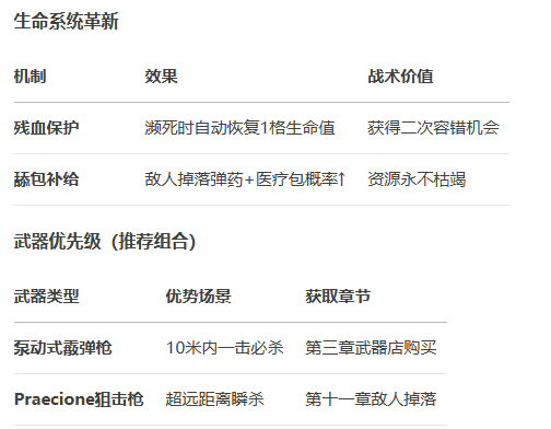 《四海兄弟:故乡》"真正士兵"奖杯完成指南-第3张图片-OSAAA_最新游戏资讯_热门游戏攻略-游戏经验分享! 《四海兄弟:故乡》"真正士兵"奖杯完成指南-第3张图片-OSAAA_最新游戏资讯_热门游戏攻略-游戏经验分享!