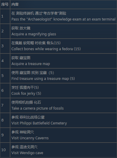辐射76(Fallout 76)童子军负鼠目徽章挑战攻略-第2张图片-OSAAA_最新游戏资讯_热门游戏攻略-游戏经验分享! 辐射76(Fallout 76)童子军负鼠目徽章挑战攻略-第2张图片-OSAAA_最新游戏资讯_热门游戏攻略-游戏经验分享!