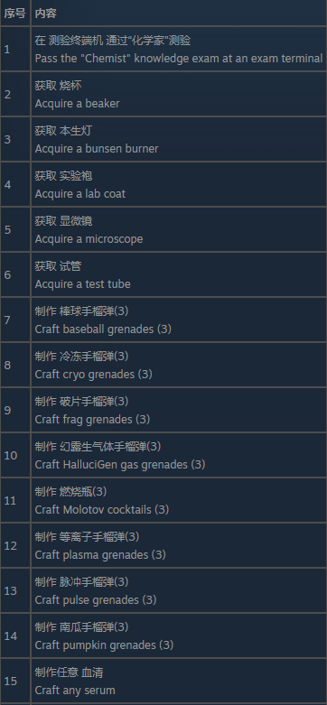 辐射76(Fallout 76)童子军负鼠目徽章挑战攻略-第1张图片-OSAAA_最新游戏资讯_热门游戏攻略-游戏经验分享! 辐射76(Fallout 76)童子军负鼠目徽章挑战攻略-第1张图片-OSAAA_最新游戏资讯_热门游戏攻略-游戏经验分享!