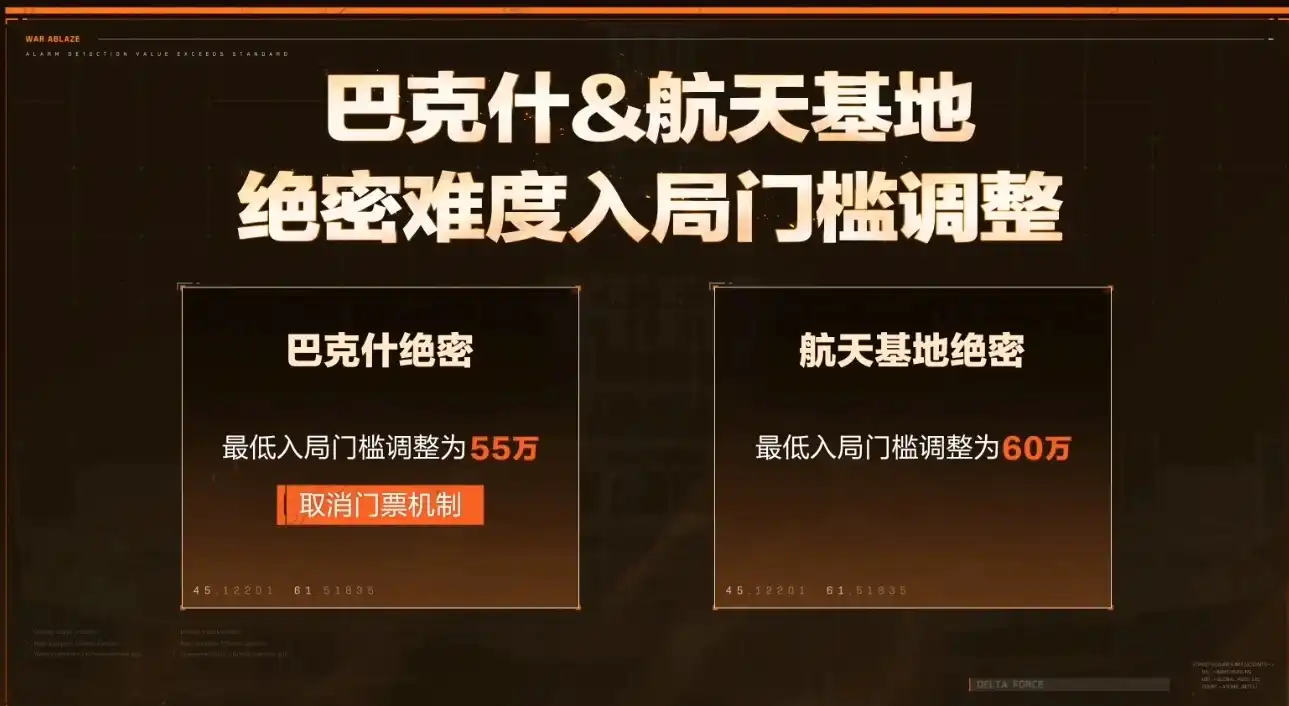 三角洲行动-S6新赛季直播爆料前瞻汇总与三角洲行动新赛季口令码-第29张图片-OSAAA_最新游戏资讯_热门游戏攻略-游戏经验分享! 三角洲行动-S6新赛季直播爆料前瞻汇总与三角洲行动新赛季口令码-第29张图片-OSAAA_最新游戏资讯_热门游戏攻略-游戏经验分享!