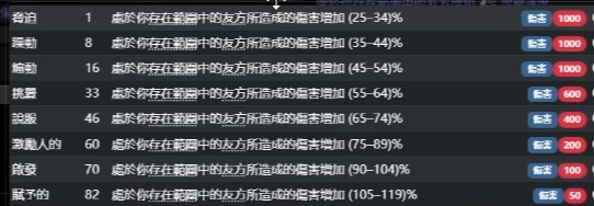 《流放之路2》0.3.0召唤杖合成方法-第5张图片-OSAAA_最新游戏资讯_热门游戏攻略-游戏经验分享! 《流放之路2》0.3.0召唤杖合成方法-第5张图片-OSAAA_最新游戏资讯_热门游戏攻略-游戏经验分享!