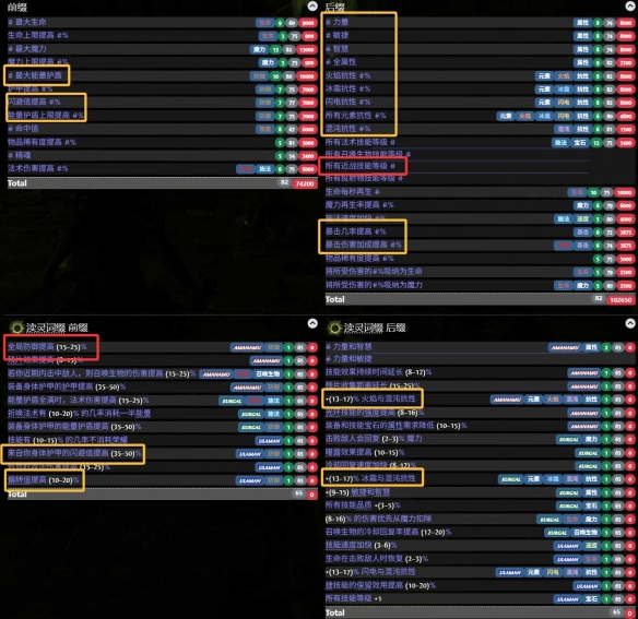 《流放之路降临》0.3版本祈求者低造价暴击流BD-第30张图片-OSAAA_最新游戏资讯_热门游戏攻略-游戏经验分享! 《流放之路降临》0.3版本祈求者低造价暴击流BD-第30张图片-OSAAA_最新游戏资讯_热门游戏攻略-游戏经验分享!