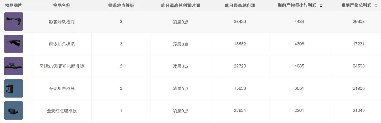 三角洲行动每日密码-2025年9月24日摩斯密码-第7张图片-OSAAA_最新游戏资讯_热门游戏攻略-游戏经验分享! 三角洲行动每日密码-2025年9月24日摩斯密码-第7张图片-OSAAA_最新游戏资讯_热门游戏攻略-游戏经验分享!