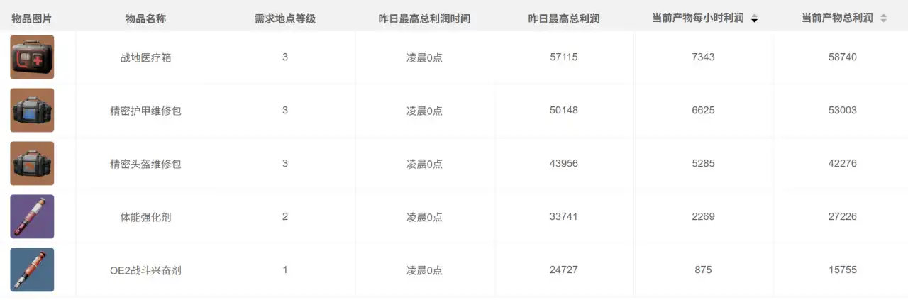 三角洲行动每日密码-2025年9月24日摩斯密码-第9张图片-OSAAA_最新游戏资讯_热门游戏攻略-游戏经验分享! 三角洲行动每日密码-2025年9月24日摩斯密码-第9张图片-OSAAA_最新游戏资讯_热门游戏攻略-游戏经验分享!