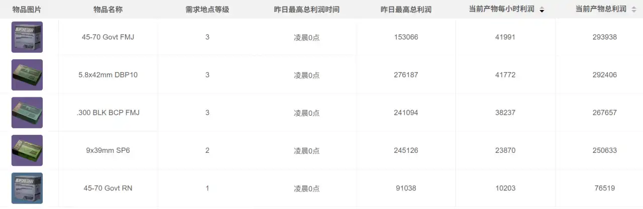 三角洲行动每日密码-2025年9月24日摩斯密码-第8张图片-OSAAA_最新游戏资讯_热门游戏攻略-游戏经验分享! 三角洲行动每日密码-2025年9月24日摩斯密码-第8张图片-OSAAA_最新游戏资讯_热门游戏攻略-游戏经验分享!