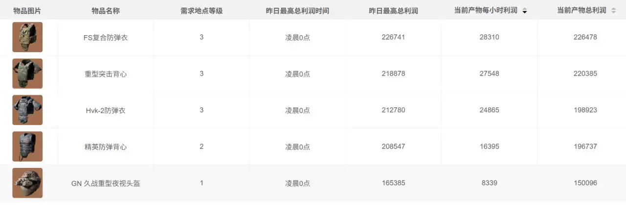 三角洲行动每日密码-2025年9月24日摩斯密码-第10张图片-OSAAA_最新游戏资讯_热门游戏攻略-游戏经验分享! 三角洲行动每日密码-2025年9月24日摩斯密码-第10张图片-OSAAA_最新游戏资讯_热门游戏攻略-游戏经验分享!