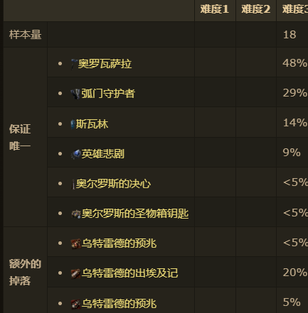 《流放之路降临》0.3版高价值血脉宝石一览-第20张图片-OSAAA_最新游戏资讯_热门游戏攻略-游戏经验分享! 《流放之路降临》0.3版高价值血脉宝石一览-第20张图片-OSAAA_最新游戏资讯_热门游戏攻略-游戏经验分享!