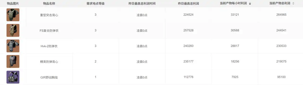 三角洲行动今日密码-2025年9月28日摩斯密码-第7张图片-OSAAA_最新游戏资讯_热门游戏攻略-游戏经验分享! 三角洲行动今日密码-2025年9月28日摩斯密码-第7张图片-OSAAA_最新游戏资讯_热门游戏攻略-游戏经验分享!