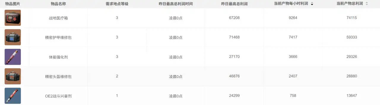 三角洲行动今日密码-2025年9月28日摩斯密码-第8张图片-OSAAA_最新游戏资讯_热门游戏攻略-游戏经验分享! 三角洲行动今日密码-2025年9月28日摩斯密码-第8张图片-OSAAA_最新游戏资讯_热门游戏攻略-游戏经验分享!