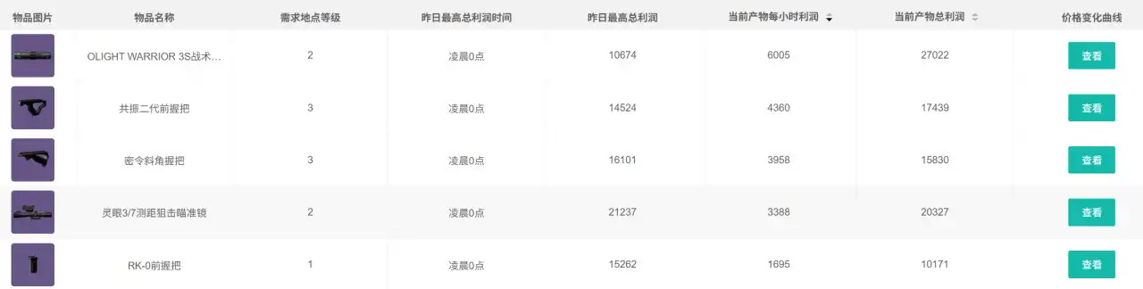 三角洲行动今日密码-2025年9月28日摩斯密码-第10张图片-OSAAA_最新游戏资讯_热门游戏攻略-游戏经验分享! 三角洲行动今日密码-2025年9月28日摩斯密码-第10张图片-OSAAA_最新游戏资讯_热门游戏攻略-游戏经验分享!
