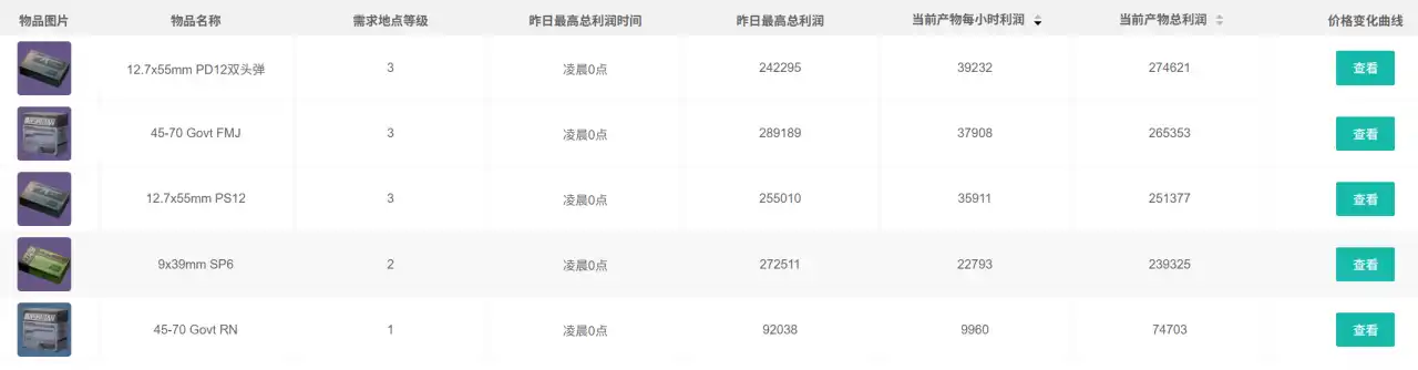 三角洲行动今日密码-2025年9月28日摩斯密码-第9张图片-OSAAA_最新游戏资讯_热门游戏攻略-游戏经验分享! 三角洲行动今日密码-2025年9月28日摩斯密码-第9张图片-OSAAA_最新游戏资讯_热门游戏攻略-游戏经验分享!