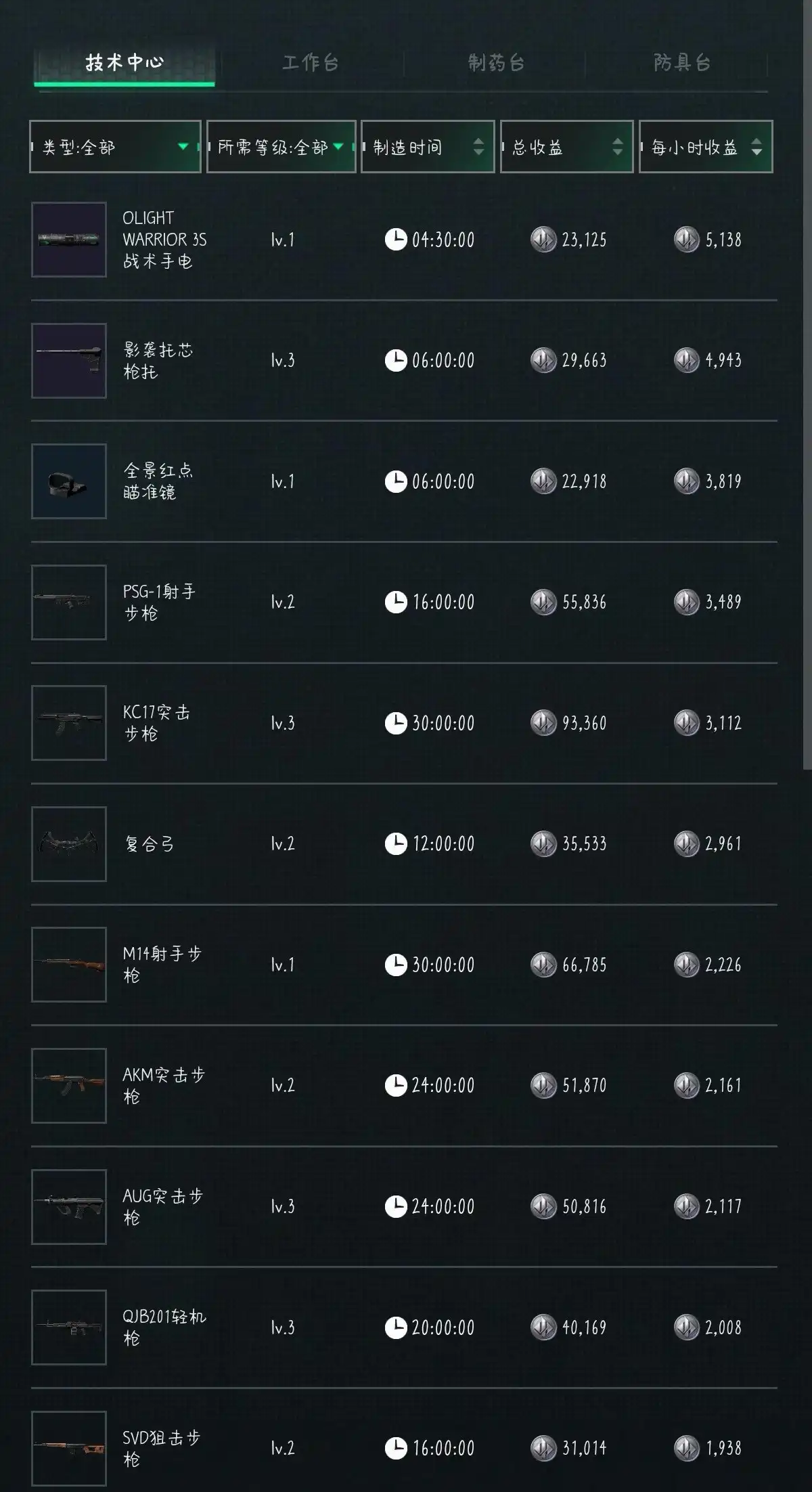 三角洲行动密码每日更新-2025年10月1日摩斯密码每日更新-第7张图片-OSAAA_最新游戏资讯_热门游戏攻略-游戏经验分享! 三角洲行动密码每日更新-2025年10月1日摩斯密码每日更新-第7张图片-OSAAA_最新游戏资讯_热门游戏攻略-游戏经验分享!