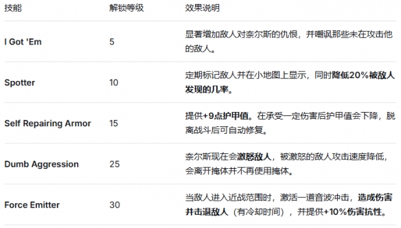 《天外世界2》同伴奈尔斯常规技能搭配-第2张图片-OSAAA_最新游戏资讯_热门游戏攻略-游戏经验分享! 《天外世界2》同伴奈尔斯常规技能搭配-第2张图片-OSAAA_最新游戏资讯_热门游戏攻略-游戏经验分享!