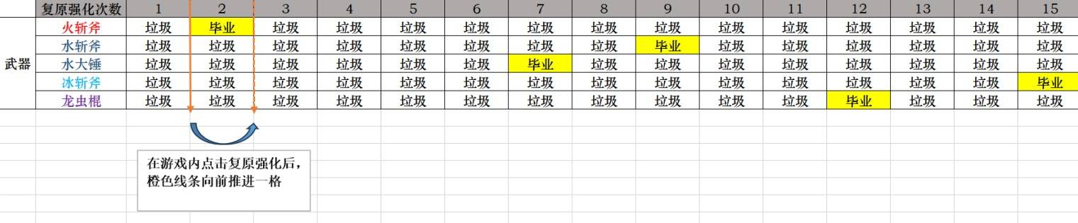 《怪物猎人荒野》巨戟龙武器观星教学-第1张图片-OSAAA_最新游戏资讯_热门游戏攻略-游戏经验分享! 《怪物猎人荒野》巨戟龙武器观星教学-第1张图片-OSAAA_最新游戏资讯_热门游戏攻略-游戏经验分享!