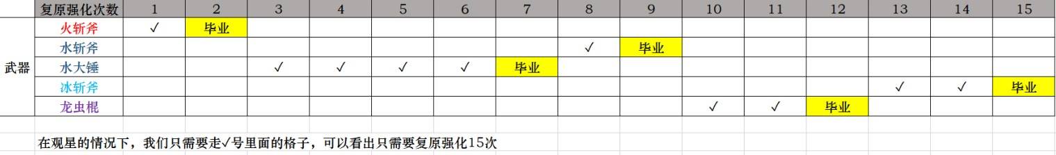 《怪物猎人荒野》巨戟龙武器观星教学-第2张图片-OSAAA_最新游戏资讯_热门游戏攻略-游戏经验分享! 《怪物猎人荒野》巨戟龙武器观星教学-第2张图片-OSAAA_最新游戏资讯_热门游戏攻略-游戏经验分享!