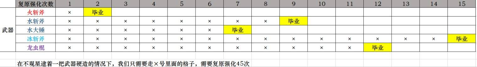 《怪物猎人荒野》巨戟龙武器观星教学-第3张图片-OSAAA_最新游戏资讯_热门游戏攻略-游戏经验分享! 《怪物猎人荒野》巨戟龙武器观星教学-第3张图片-OSAAA_最新游戏资讯_热门游戏攻略-游戏经验分享!